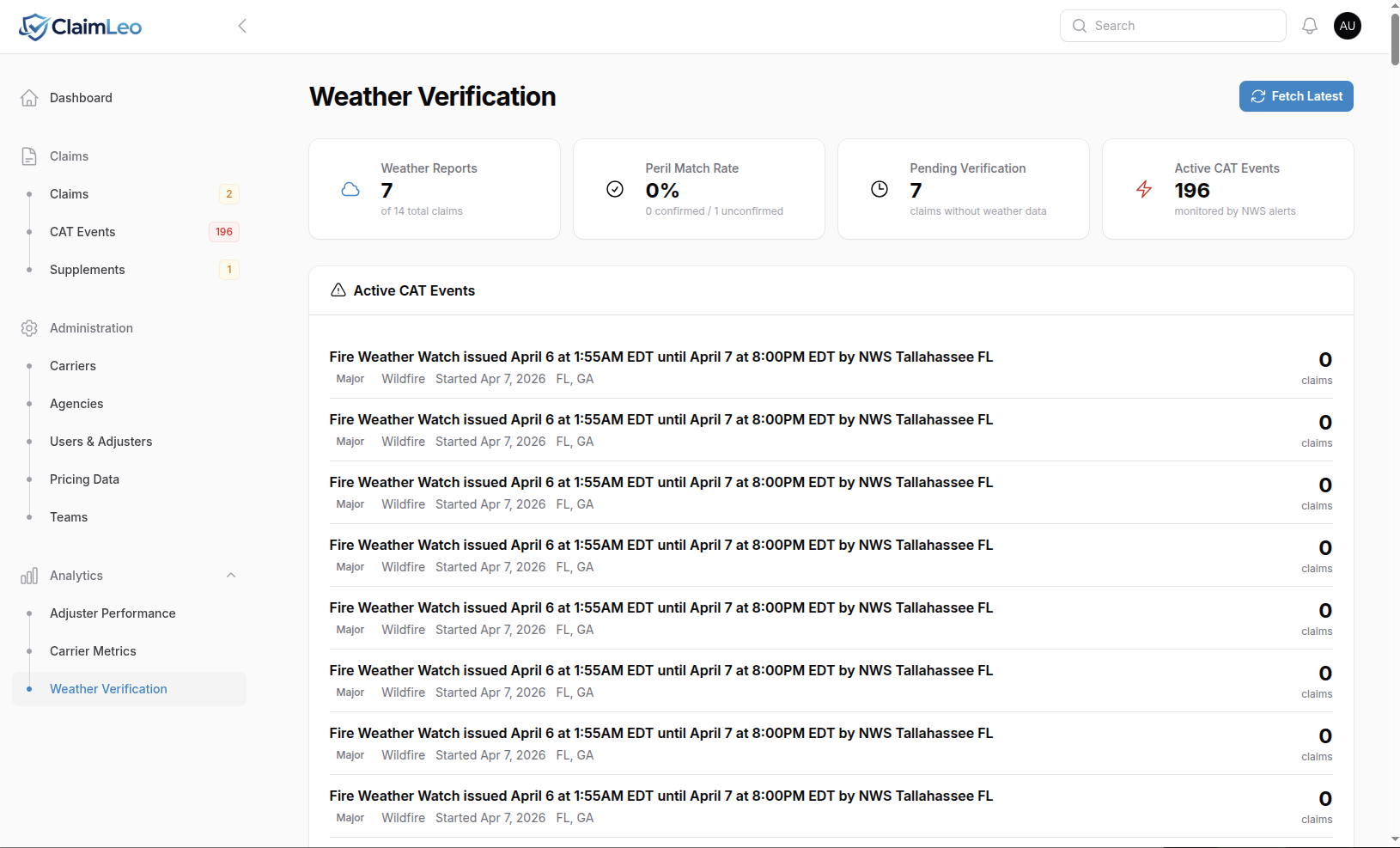 Weather Verification